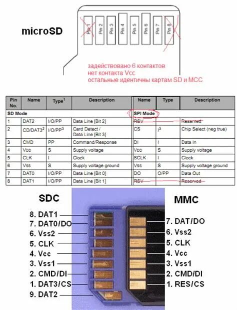 Как объединить sd карты. Microsd card adapter схема. распиновка флешки микро сд. распиновка карты памяти microsd. переходник с sd на usb схема.