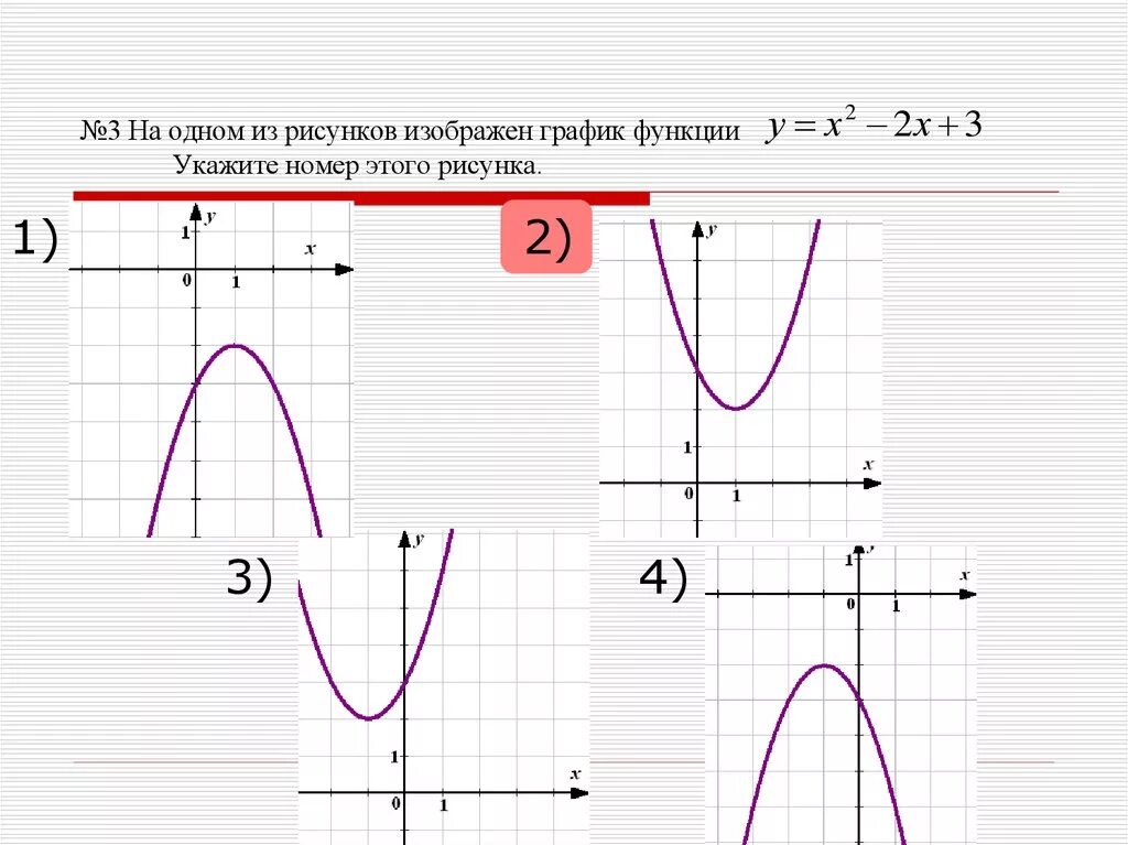 На одном из рисунков изображен график функции. Рисунок из Графика функции. Рисунки из графиков функций. На одном из рисунков изображен график функции y x2-2x+3.