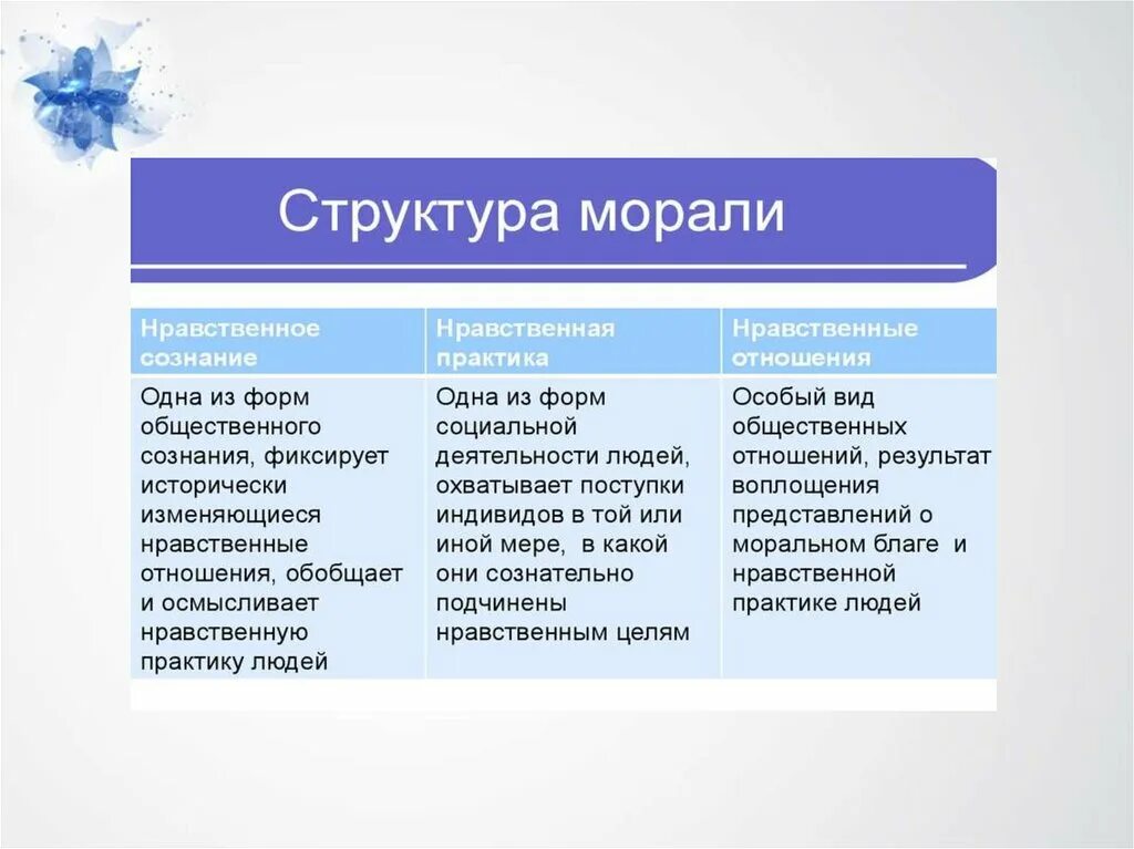 Мораль ее функции и структура. Структура морали. классификация морали. мораль и ее структура. структура нравственности презентация.