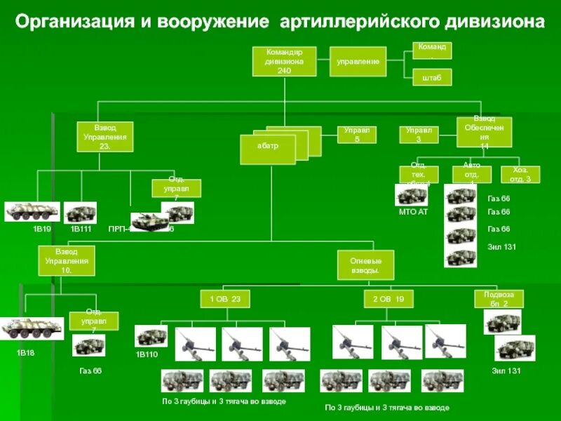 Управление кд
