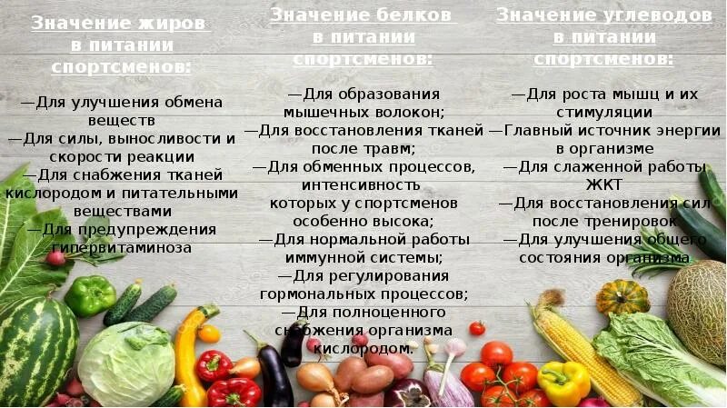 Значение белков жиров и углеводов для организма