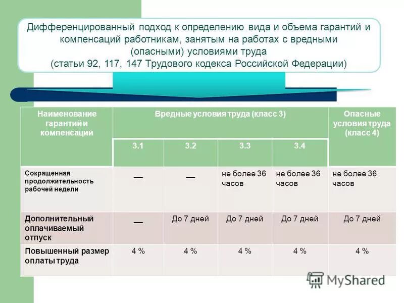 Дополнительные условия и компенсации. Вредные условия труда. Компенсации за условия труда. Вредные и опасные условия труда ТК РФ. Статья 147 ТК РФ.