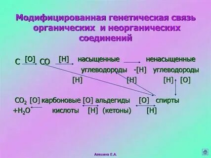 В данный класс в связи