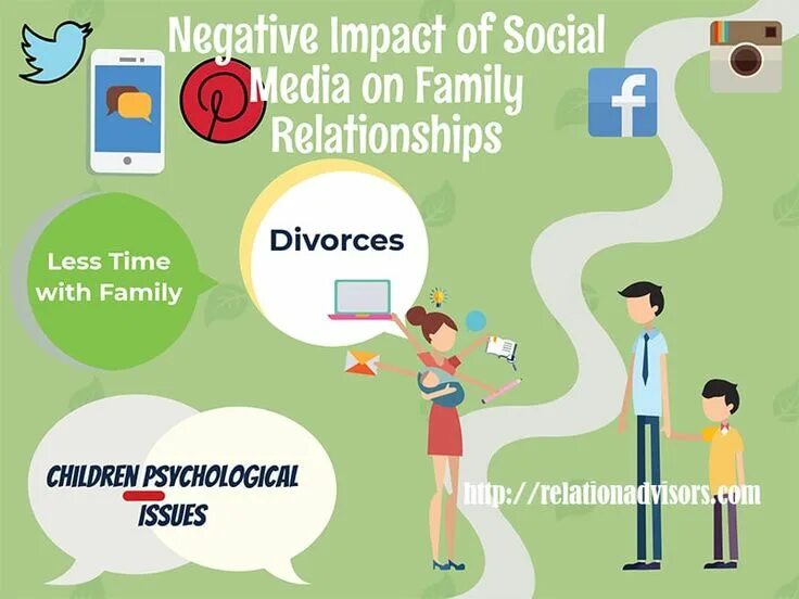 Negative relationship. Negative impact of social media. negative effects of social media. social media negative. impact of social media in divorce.