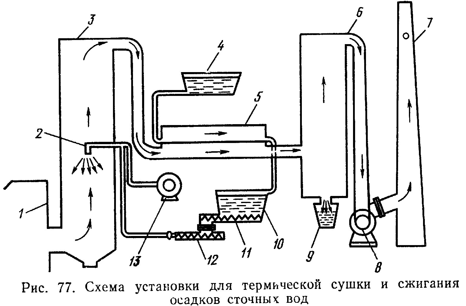 Сжигание сточных вод. Термическая сушка осадков сточных вод. схема установки для сжигания осадков сточных вод. сушилка осадка сточных вод схема. термическая сушка осадка сточных вод.