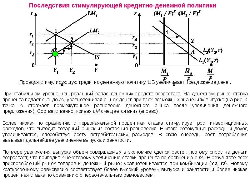 Рыночный процент