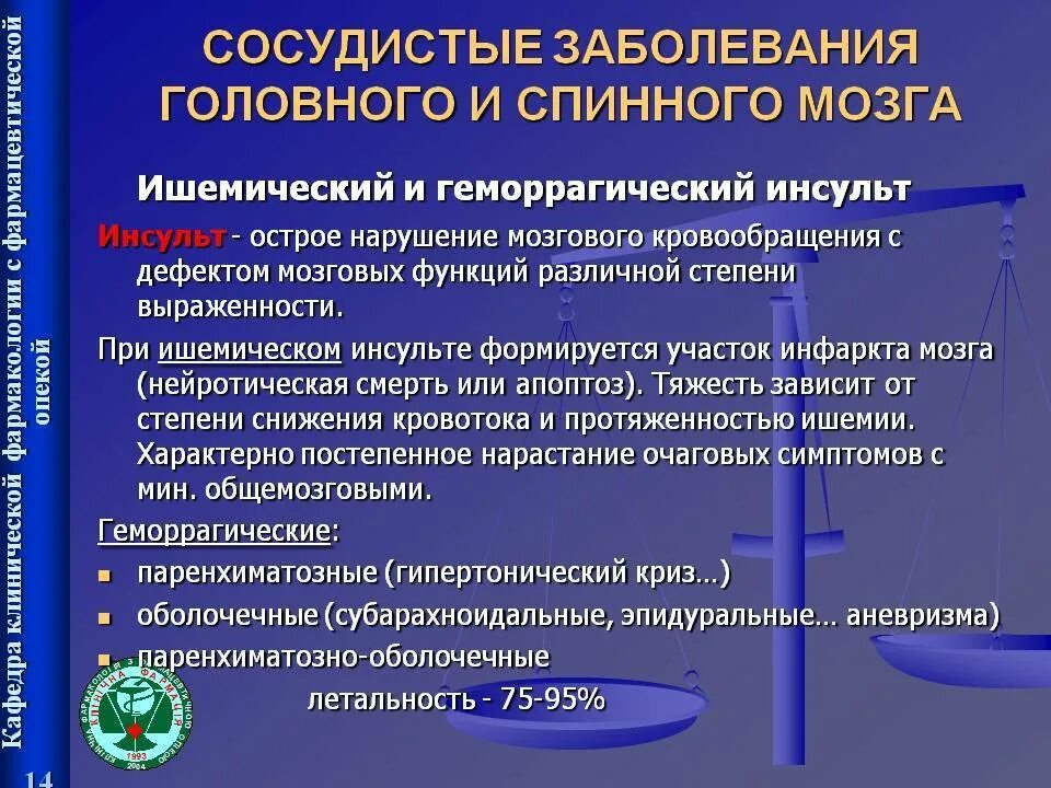 Классификация сосудистых заболеваний головного мозга неврология. Заболевания головного и спинного мозга. Сосудистые заболевания головного и спинного мозга. Нарушение спинного кровообращения.