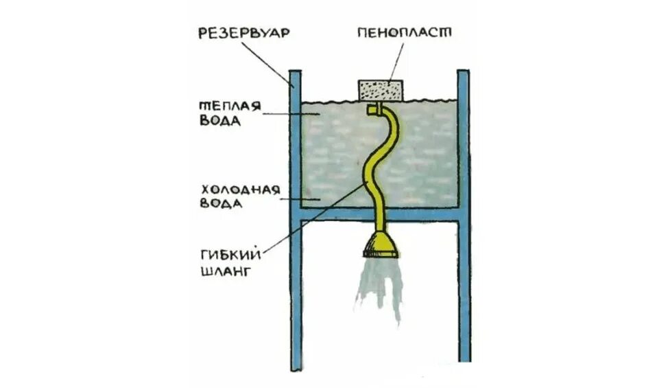 Уходит вода из системы