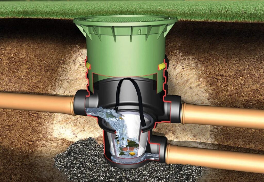 Устройство для стока. Поглотительный дренажный колодец. Фильтрационный колодец для ливневой канализации. Дренажный колодец фильтрационный. Дренажный фильтр (6-ти секционный).
