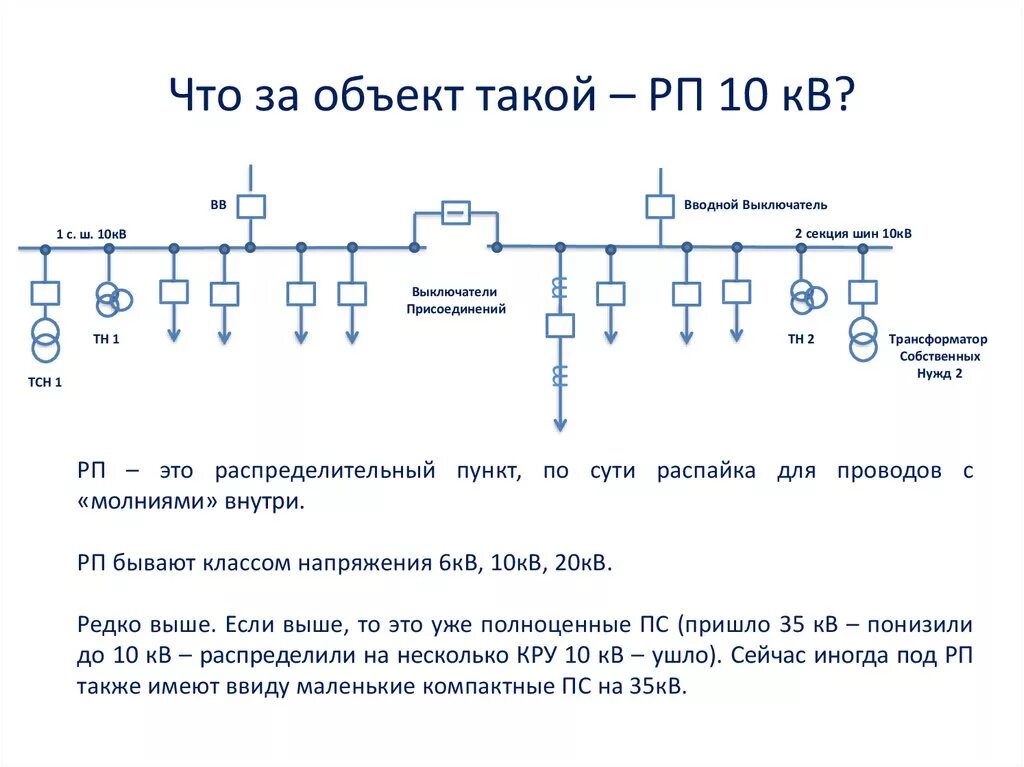 Расшифровка подстанций. Схема РП 6кв 2 секционный. Распределительная подстанция схема. Схема РП 10 кв 4 шины. Схема РП 6 кв.