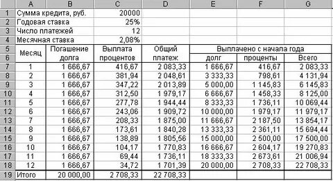 60 кредитов это сколько