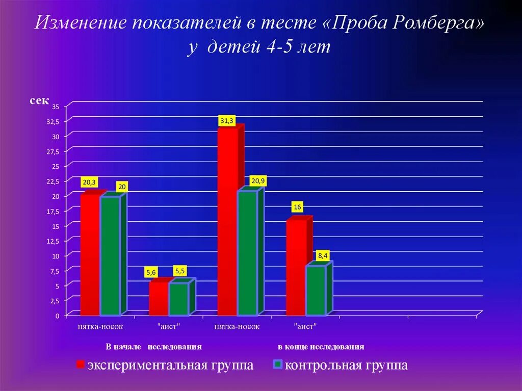 Проб кз