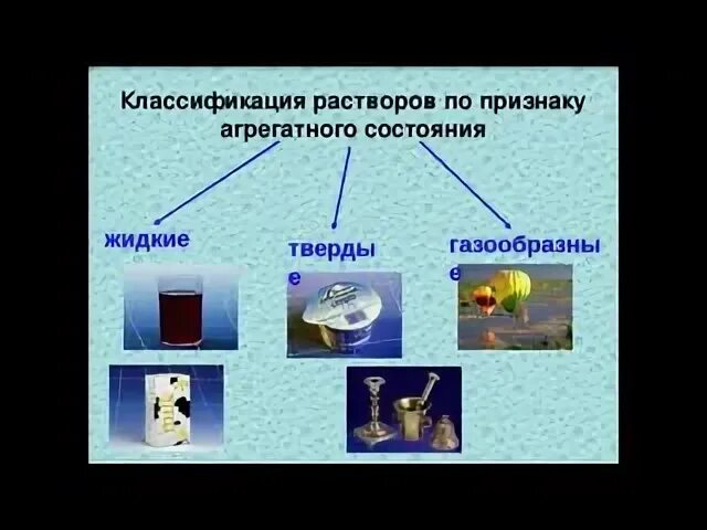 Растворы виды примеры. Типы растворов. растворы презентация. примеры растворов в химии. растворы в жизни человека.