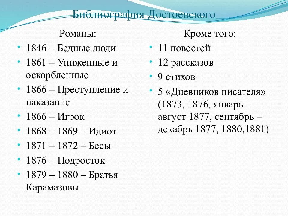 В каком порядке читать достоевского. Библиография достоевского. достоевский произведения список. перечень романов достоевского. достоевский произведения список по годам.