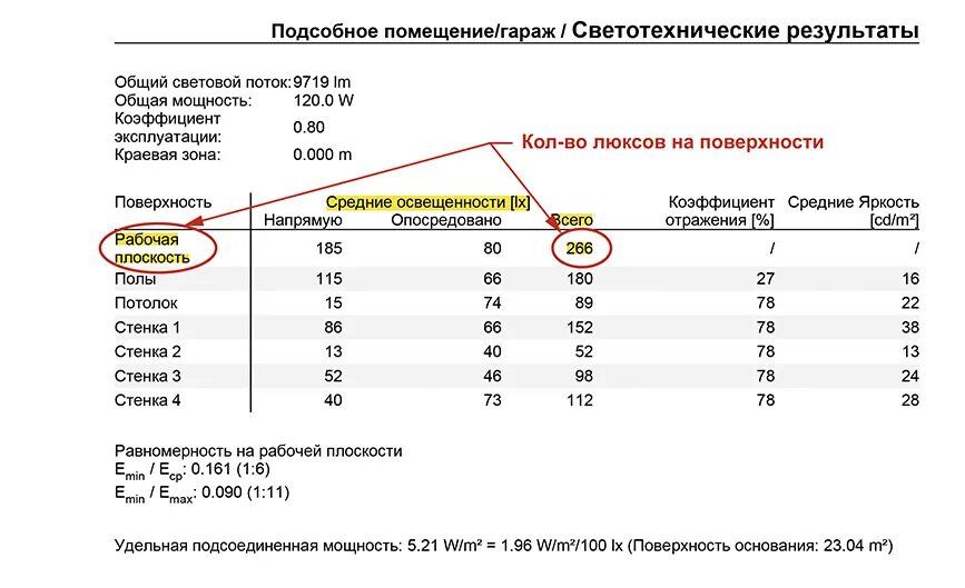 Калькулятор расчета освещенности помещения. Калькулятор расчета освещенности помещения