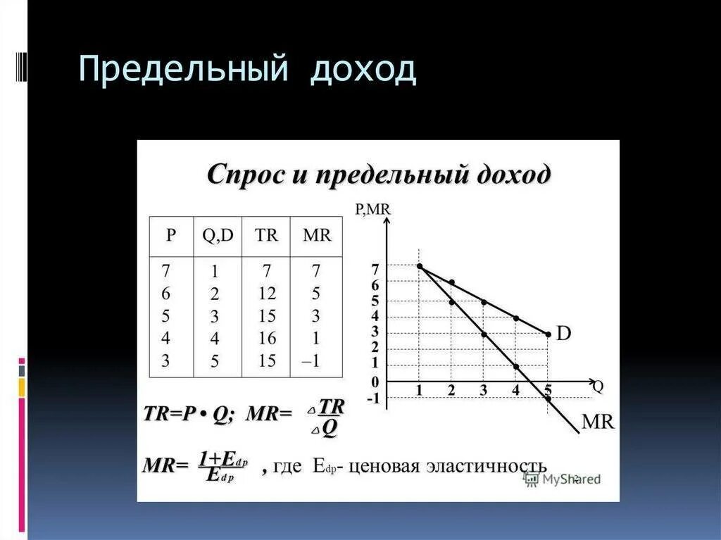 Q tr. Как найти предельный доход. Общий средний и предельный доход формулы. Как вычислить предельную выручку. Как вычислить предельный доход.