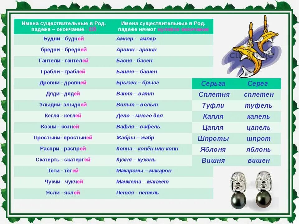 Имя в род падеже. Род существительных. Существительное падежи род. Имена существительные в родит падежи. Родит падеж слова