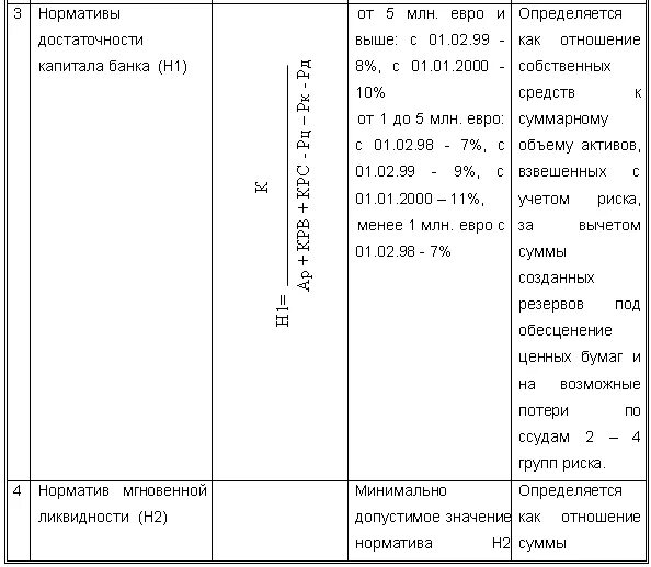 Кредитная организация нормативы деятельности. Экономические нормативы деятельности коммерческих банков. Обязательные нормативы деятельности банков. Обязательные нормативы деятельности кредитных организаций. Названия нормативов банка.