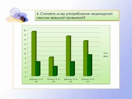 Употребляет нецензурные слова