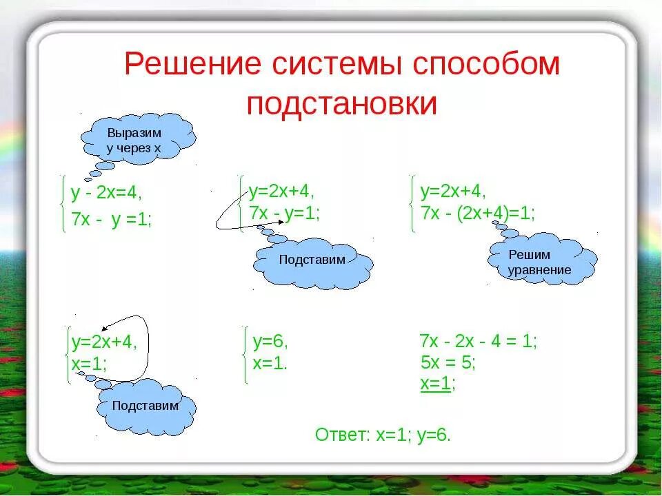 Метод подстановки в системе уравнений 7 класс. Системные уравнения 7 класс методом подстановки. Решение систем уравнений методом подстановки 7 класс. Решить систему уравнений методом подстановки 7 класс. Решите систему способом постановки