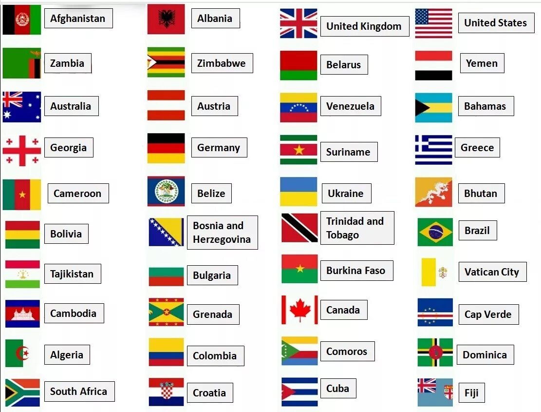 Страны на букву к. Страны на английском языке и флаги. Флаги разных стран на английском языке с переводом. Флаги стран мира с названиями на английском. Флаги всех государств.