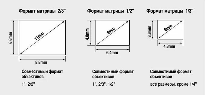 Формат 1 1 это сколько. Размеры матриц видеокамер таблица. Размер матрицы IP камеры. Размер матрицы видеокамеры. Размер матрицы камеры видеонаблюдения.