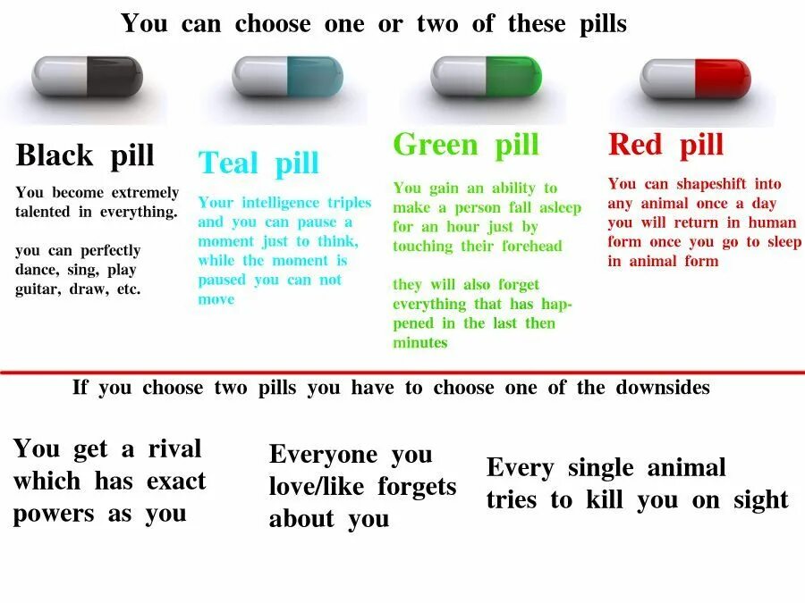 Черные капсулы. Activated carbon tablets. Black pill что это. Black pill что это. Incels black pill.