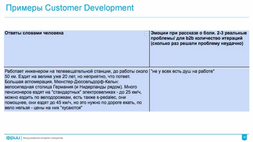 Custdev примеры. Customer development примеры. custdev примеры вопросов. customer development таблица. этапы customer development.