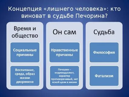 Печорин лишний