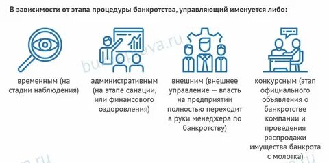 Процедура банкротства управляющей компании
