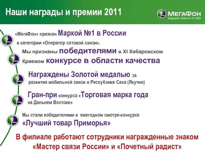 1 эта проблема в связи. Объявляет в МЕГАФОН. Цель операторов сотовой связи. Символы оператора сотовой связи МЕГАФОНА. Миссия и цель операторов сотовой связи.