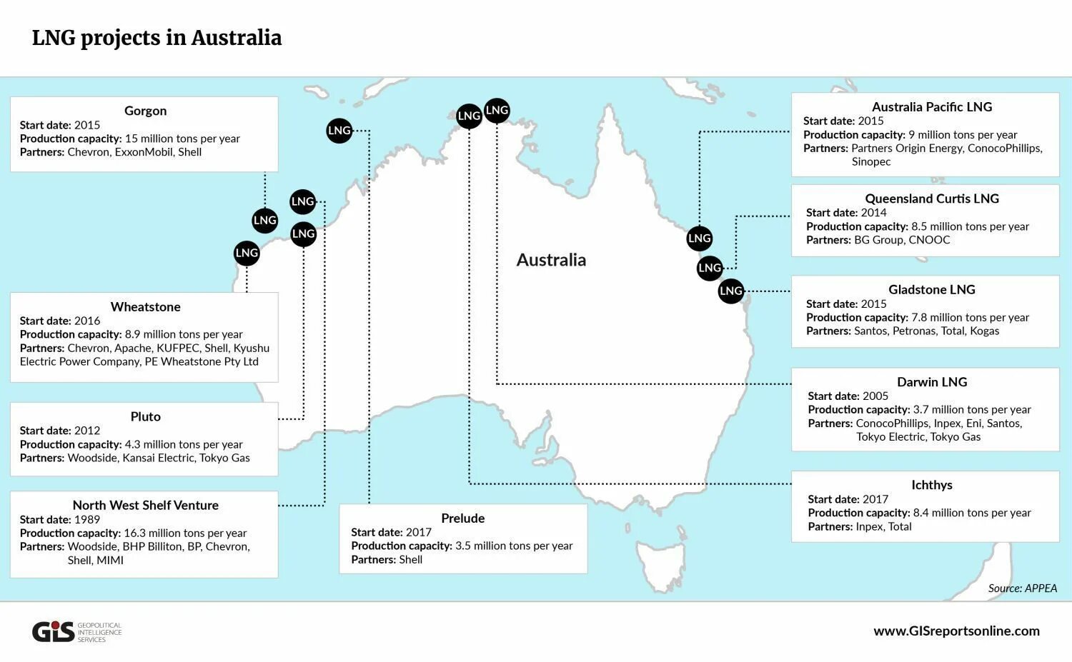 Австралия нефть газ. СПГ завод Австралии. Австралия экспорт СПГ. Завод СПГ В Австралии на карте. Карта СПГ Австралии.