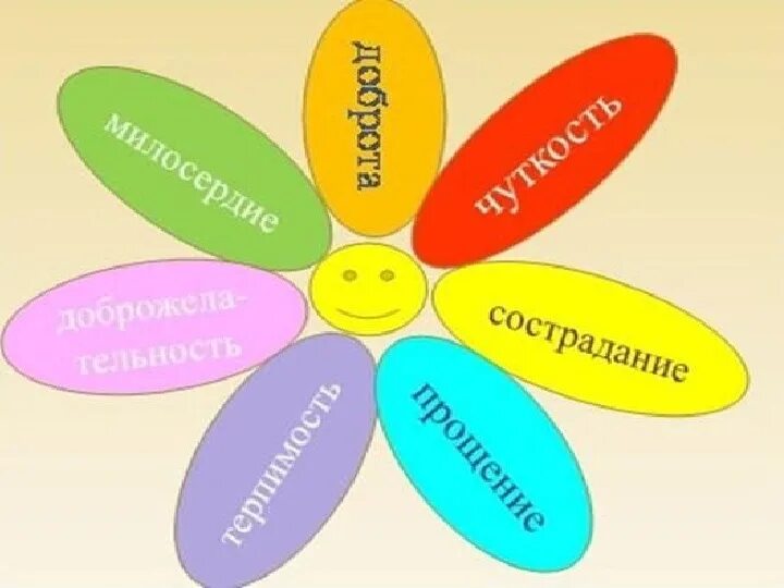 Семицветик. Цветок доброты. Цветок дружбы. Цветок 7 лепестков.