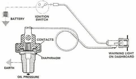 Low oil pressure перевод на русский