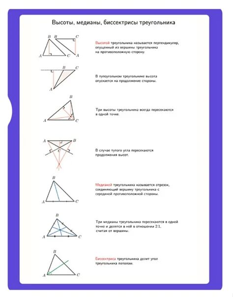 Треугольник биссектриса медиана высота рисунок