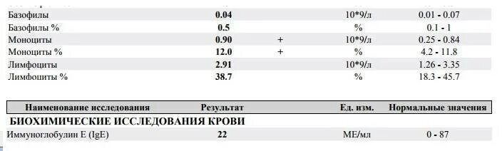 Общий анализ крови норма иммуноглобулин е. Расшифровка анализа крови на иммуноглобулин у детей 9 лет. Суммарные иммуноглобулины e IGE В сыворотке норма у детей. Анализ на иммуноглобулин е норма у взрослых. Иммуноглобулины g повышены что это значит