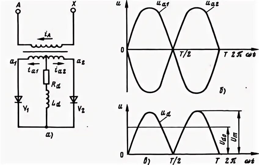 Двухполупериодный выпрямитель схема. 1 Периодный выпрямитель схема. Двухполупериодная схема выпрямления со средней точкой. Трех периодный выпрямитель схема. Однофазная нулевая