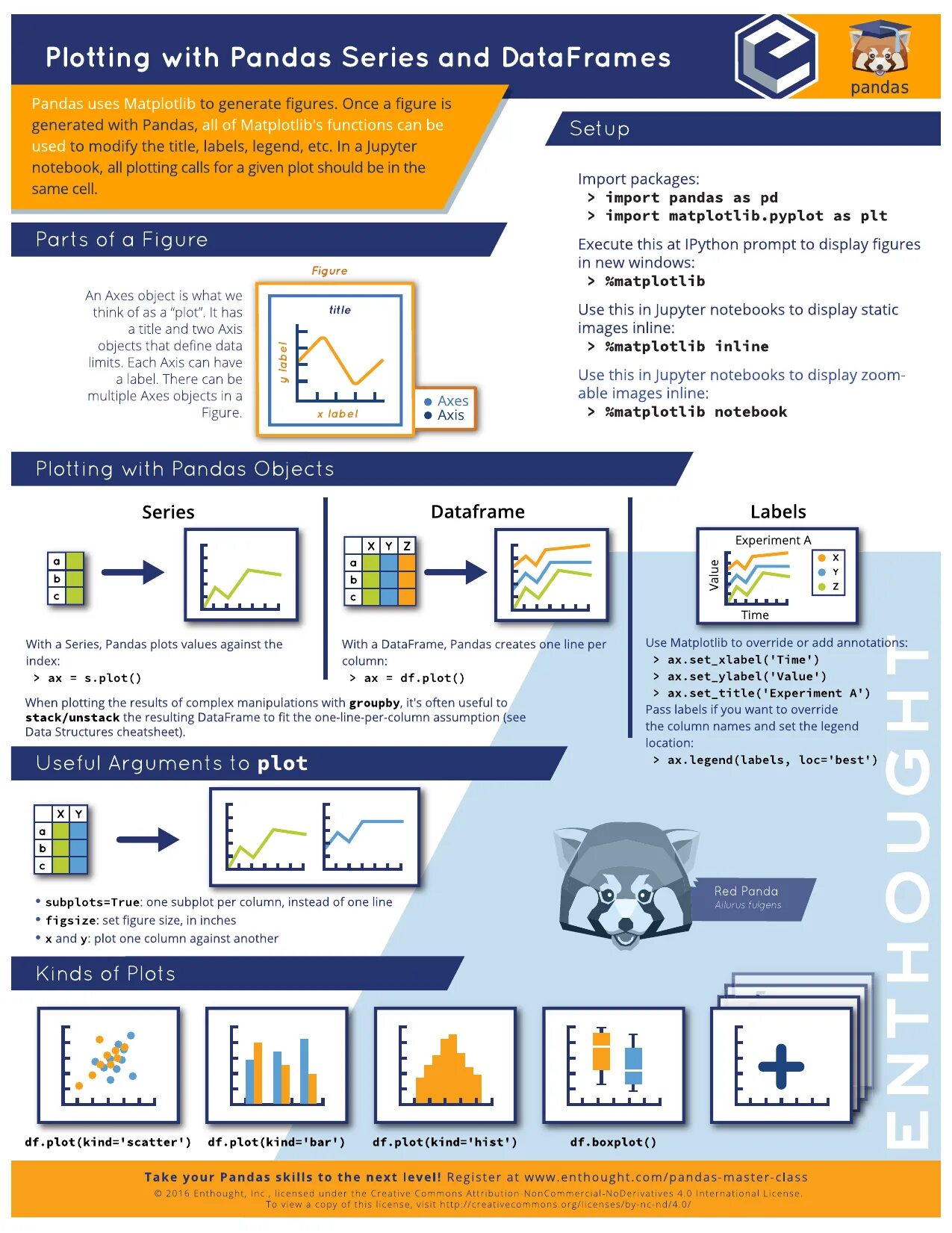 Pandas windows. Pandas cheat sheet. pandas шпаргалка. pandas python шпаргалка. pandas шпаргалка pdf.