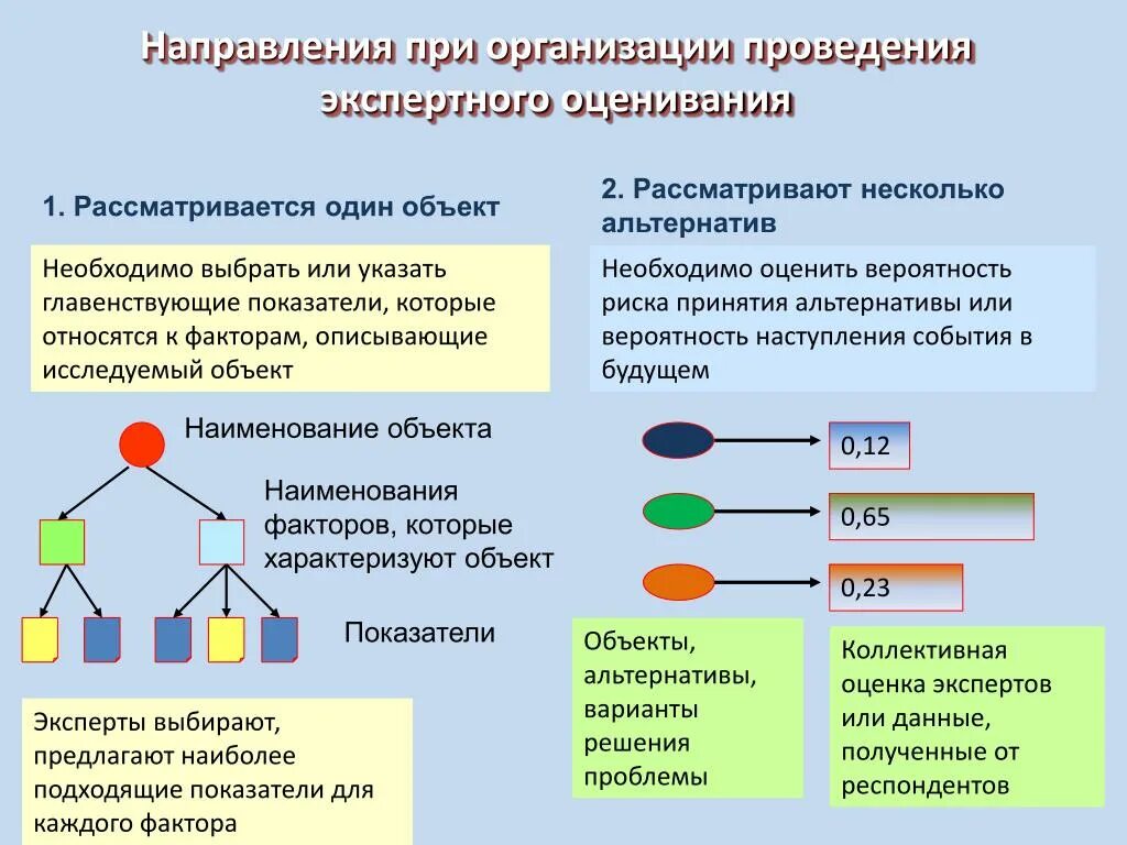 Метод многокритериальной оценки. Экспертное оценивание этапы и формы. экспертная оценка альтернативных факторов. коллективные экспертным оценкам относят. метод эпц в географии.