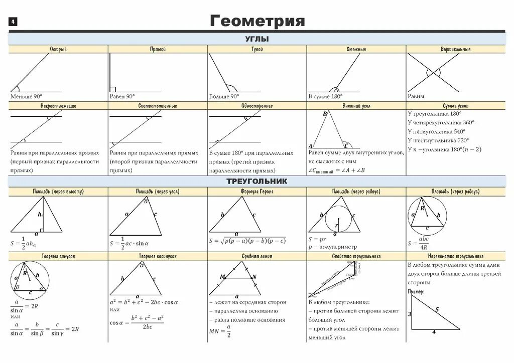 Шпоры на ОГЭ по математике 2022. Формулы шпаргалка ОГЭ математика. Формулы для ОГЭ по математике 2022. Шпаргалка ОГЭ математика 9 класс 2022 геометрия. Варианты егэ профильная математика пифагор