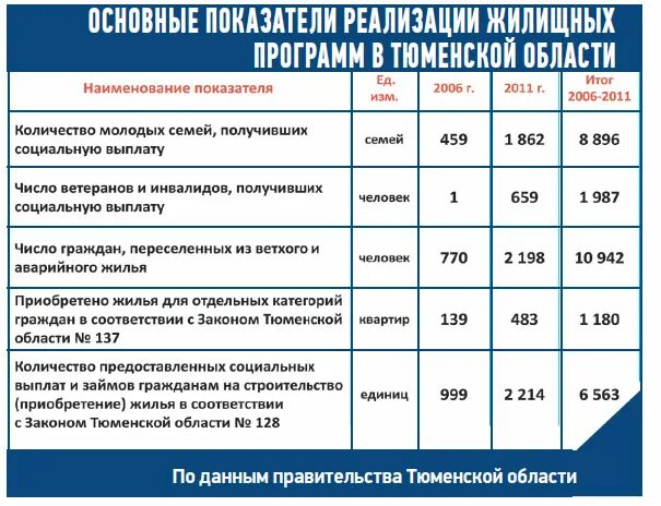 Квартальные выплаты на ребенка. Детские пособия в Тюменской области. Пособия на третьего ребенка Тюмень. Квартальные выплаты на ребенка 2022 Тюменская область.