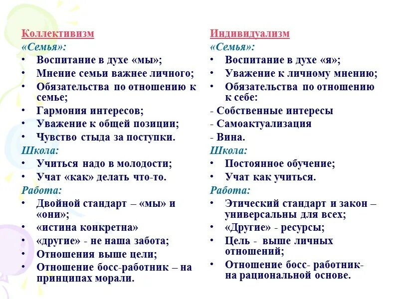 Индивидуализм и коллективизм. Коллективизм примеры. Плюсы коллективизма. Индивидуализм и коллективизм сходства. Коллективизм что это