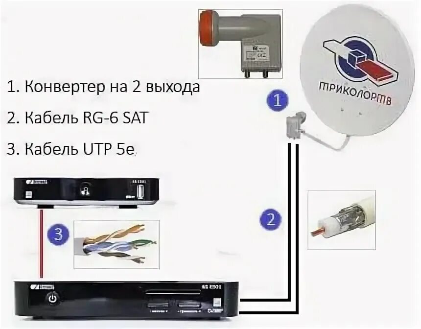 Как подключить триколор к второму телевизору. Схема как подключить 2 телевизора на один тюнер. Схема подключения Триколор ТВ на 1. Схема подключения Триколор на 2 телевизора от одной антенны Триколор. Подключение Триколор на два телевизора схема подключения.
