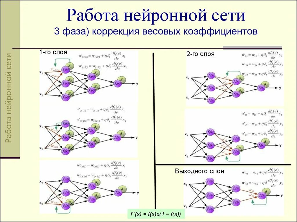 Бесплатная нейросеть для переводов. Схема работы нейросети. Весовые коэффициенты нейронной сети. Принцип устройства искусственных нейронных сетей. Нейронная сеть схема.