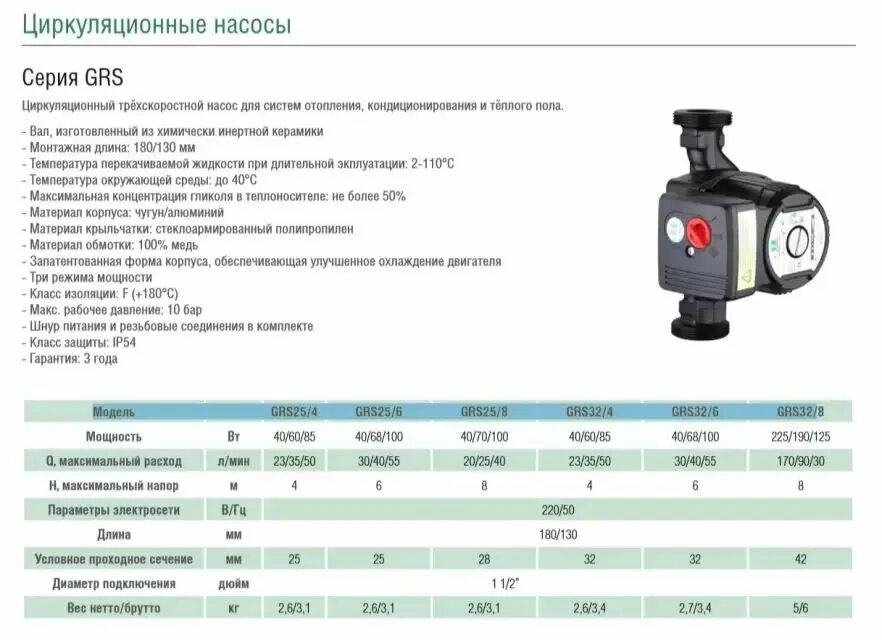 Давление создаваемое циркуляционным насосом