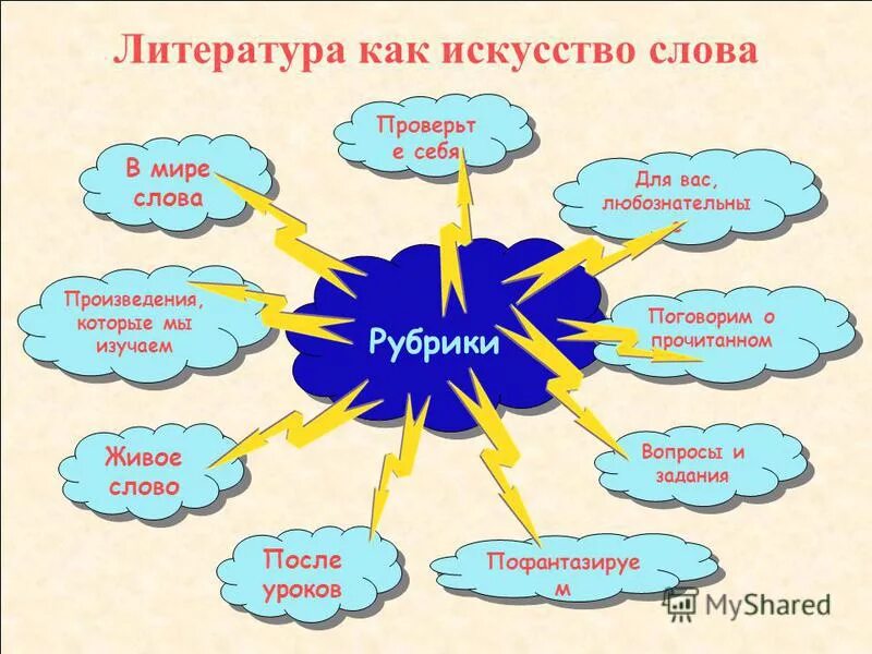 кроссворд с вопросами. литература это искусство слова. кроссворд по изобразительному искусству. художественная литература искусство слова. вопрос к слову искусство.