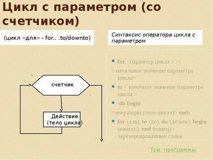 Форматы циклов