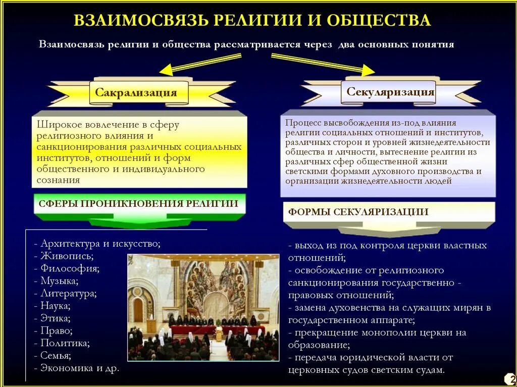 Пример влияния религии на человеческую деятельность кратко. Влияние религии на общество. взаимосвязь религии и общества. взаимоотношения государства и религии. церковно государственные отношения.