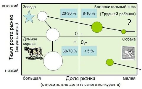 Звезда корова собака трудный ребенок