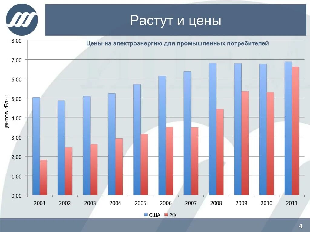 График электроэнергии в россии. Динамика тарифов на электроэнергию для предприятий. График роста тарифов на электроэнергию. График стоимости электроэнергии для предприятий. Динамика стоимости электроэнергии в России.